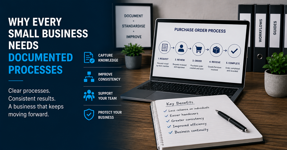 Small business process documentation showing organised procedures, workflows and business information.